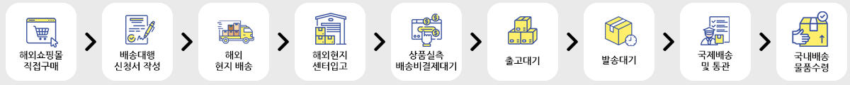 배송대행절차