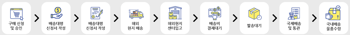 구매대행절차